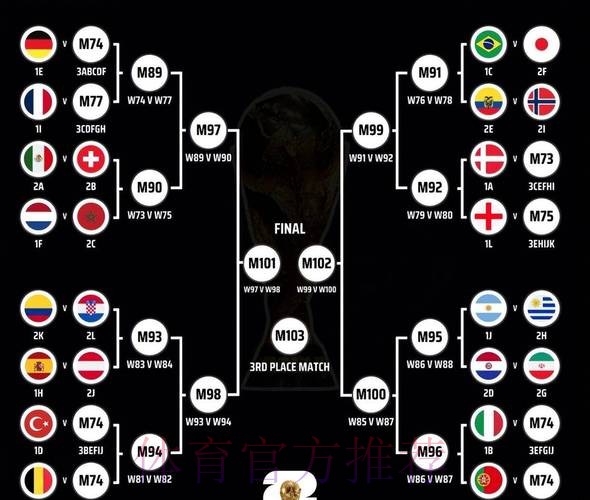 世界杯胜负预测怎么看