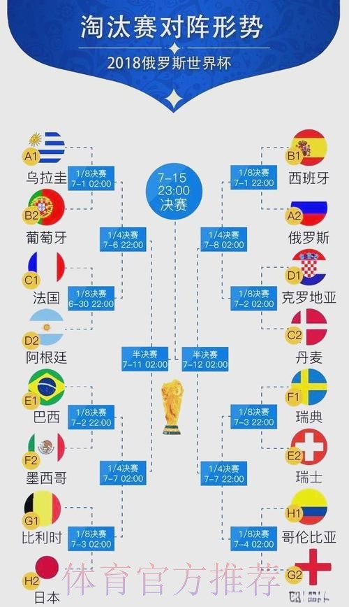 世界杯比分预测怎么看 世界杯比分预测怎么看