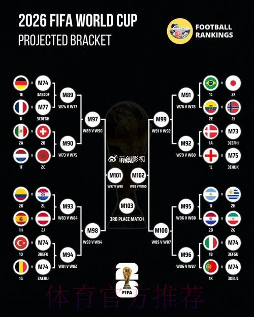 世界杯比分预测怎么看 世界杯比分预测怎么看