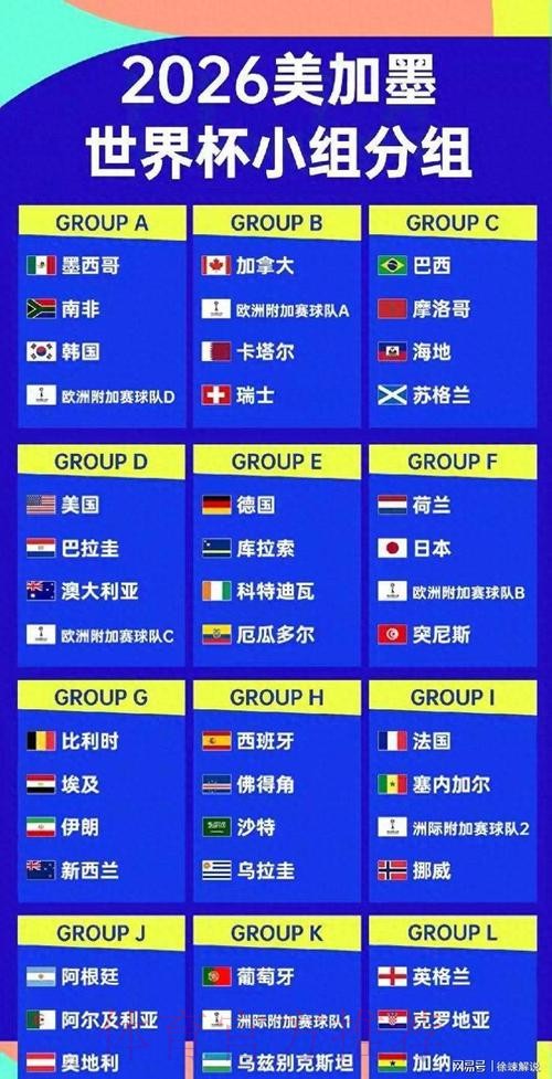 2026美加墨世界杯球队名单分析 2026美加墨世界杯球队名单分析
