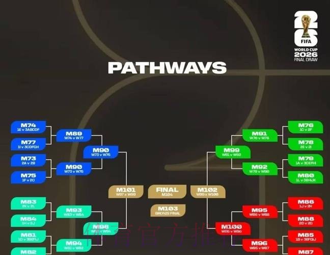2026世界杯实时比分规则 2026世界杯实时比分规则