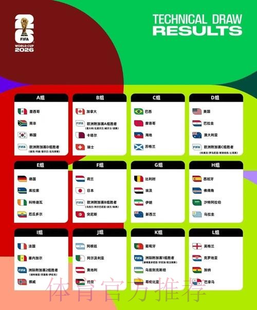 2026美加墨世界杯参赛球队分析 2026美加墨世界杯参赛球队分析