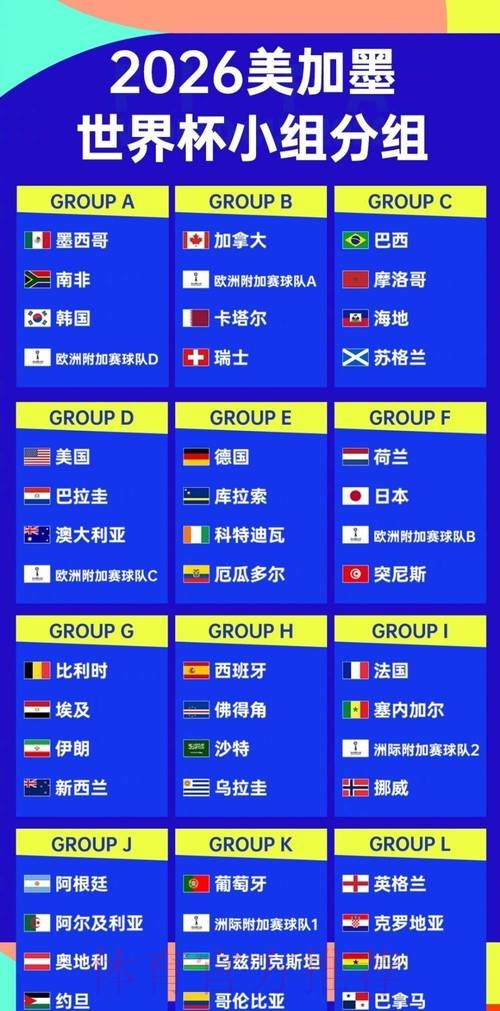 2026世界杯排名详细 2026世界杯排名详细