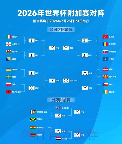 2026世界杯排名详细 2026世界杯排名详细