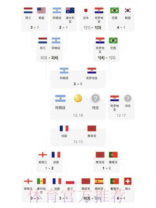 最新世界杯比分实时入口地址 最新世界杯比分实时入口地址