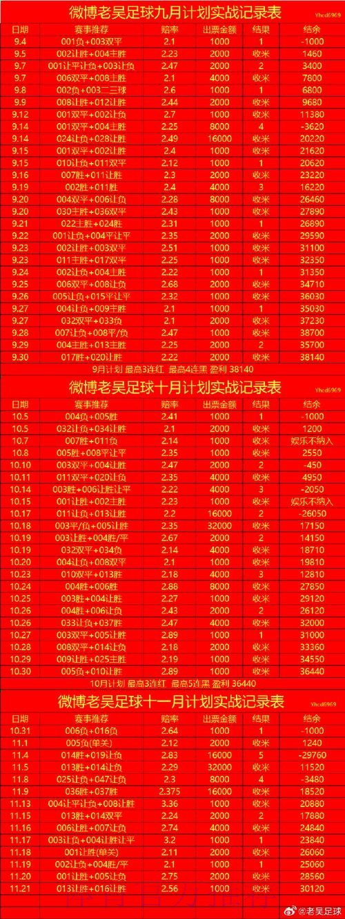 全方位分析:世界杯预测开户全站攻略 全方位分析:世界杯预测开户全站攻略